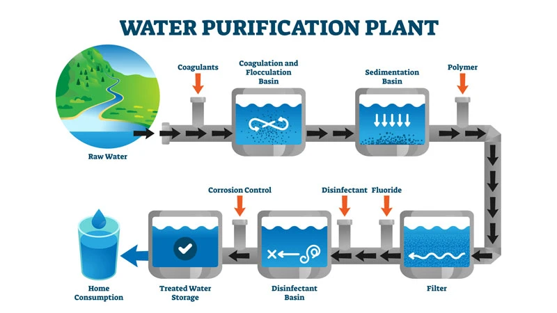 water-purification water-purification